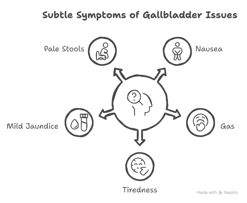 Silent or Atypical Early Symptoms Most People Miss